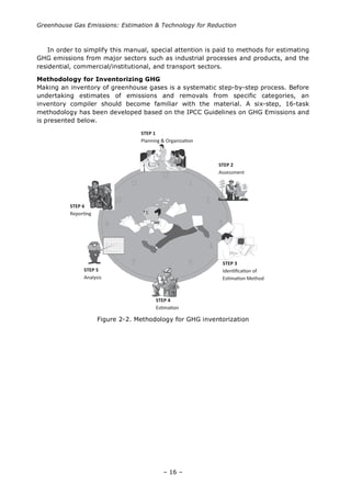 Greenhouse gas emissions: estimation and reduction | PDF