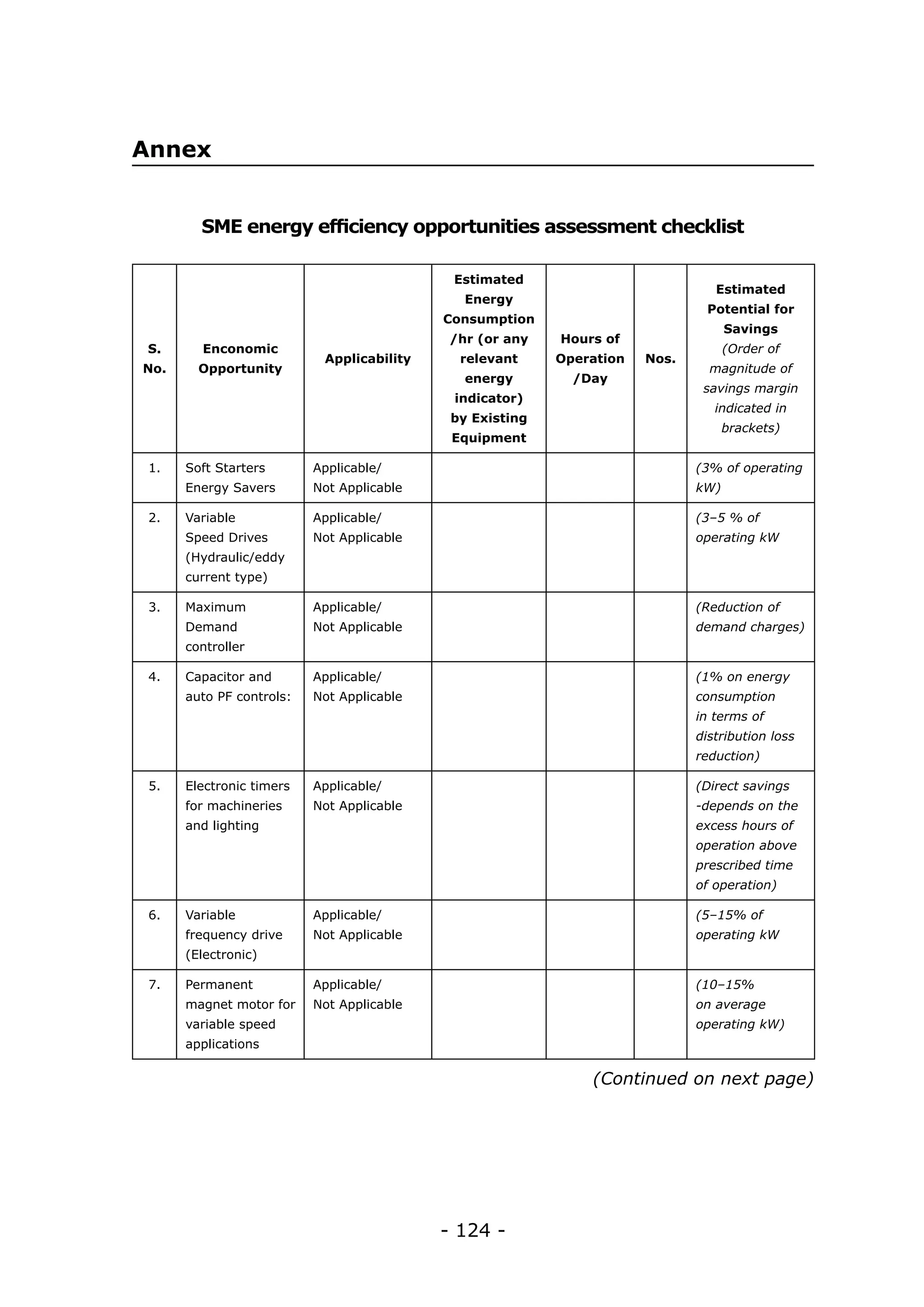 - 124 -
Annex
S.
No.
Enconomic
Opportunity
Applicability
Estimated
Energy
Consumption
/hr (or any
relevant
energy
indicator)
by Existing
Equipment
Hours of
Operation
/Day
Nos.
Estimated
Potential for
Savings
(Order of
magnitude of
savings margin
indicated in
brackets)
1. Soft Starters
Energy Savers
Applicable/
Not Applicable
(3% of operating
kW)
2. Variable
Speed Drives
(Hydraulic/eddy
current type)
Applicable/
Not Applicable
(3–5 % of
operating kW
3. Maximum
Demand
controller
Applicable/
Not Applicable
(Reduction of
demand charges)
4. Capacitor and
auto PF controls:
Applicable/
Not Applicable
(1% on energy
consumption
in terms of
distribution loss
reduction)
5. Electronic timers
for machineries
and lighting
Applicable/
Not Applicable
(Direct savings
-depends on the
excess hours of
operation above
prescribed time
of operation)
6. Variable
frequency drive
(Electronic)
Applicable/
Not Applicable
(5–15% of
operating kW
7. Permanent
magnet motor for
variable speed
applications
Applicable/
Not Applicable
(10–15%
on average
operating kW)
(Continued on next page)
SME energy efficiency opportunities assessment checklist
 