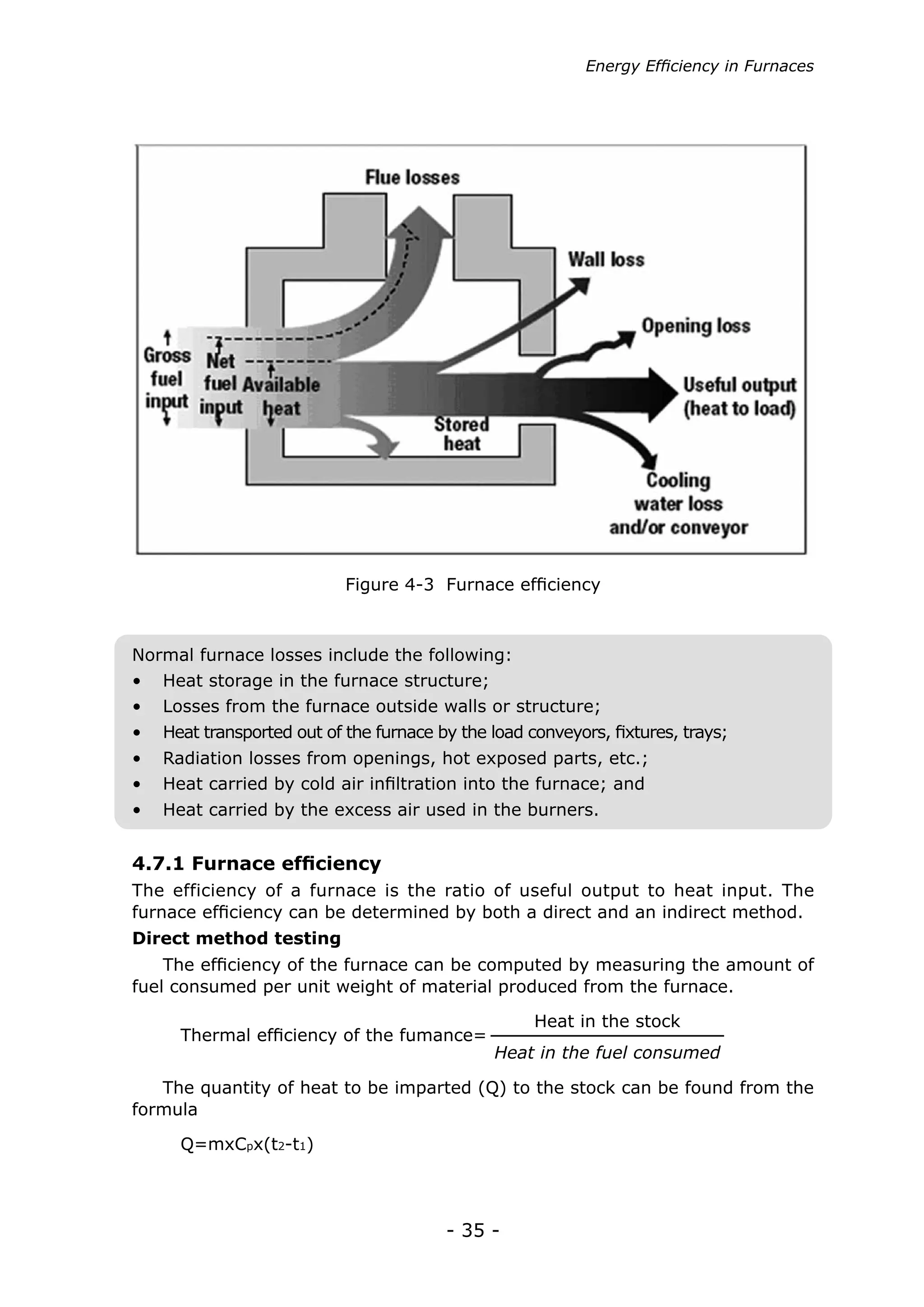 - 35 -
Energy Efficiency in Furnaces
Figure 4-3 Furnace efficiency
The efficiency of a furnace is the ratio of useful output to heat input. The
furnace efficiency can be determined by both a direct and an indirect method.
The efficiency of the furnace can be computed by measuring the amount of
fuel consumed per unit weight of material produced from the furnace.
4.7.1 Furnace efficiency
Direct method testing
Thermal efficiency of the fumance=
Q=mxCpx(t2-t1)
Heat in the stock
Heat in the fuel consumed
The quantity of heat to be imparted (Q) to the stock can be found from the
formula
Normal furnace losses include the following:
•	 Heat storage in the furnace structure;
•	 Losses from the furnace outside walls or structure;
•	 Heat transported out of the furnace by the load conveyors, fixtures, trays;
•	 Radiation losses from openings, hot exposed parts, etc.;
•	 Heat carried by cold air infiltration into the furnace; and
•	 Heat carried by the excess air used in the burners.
 