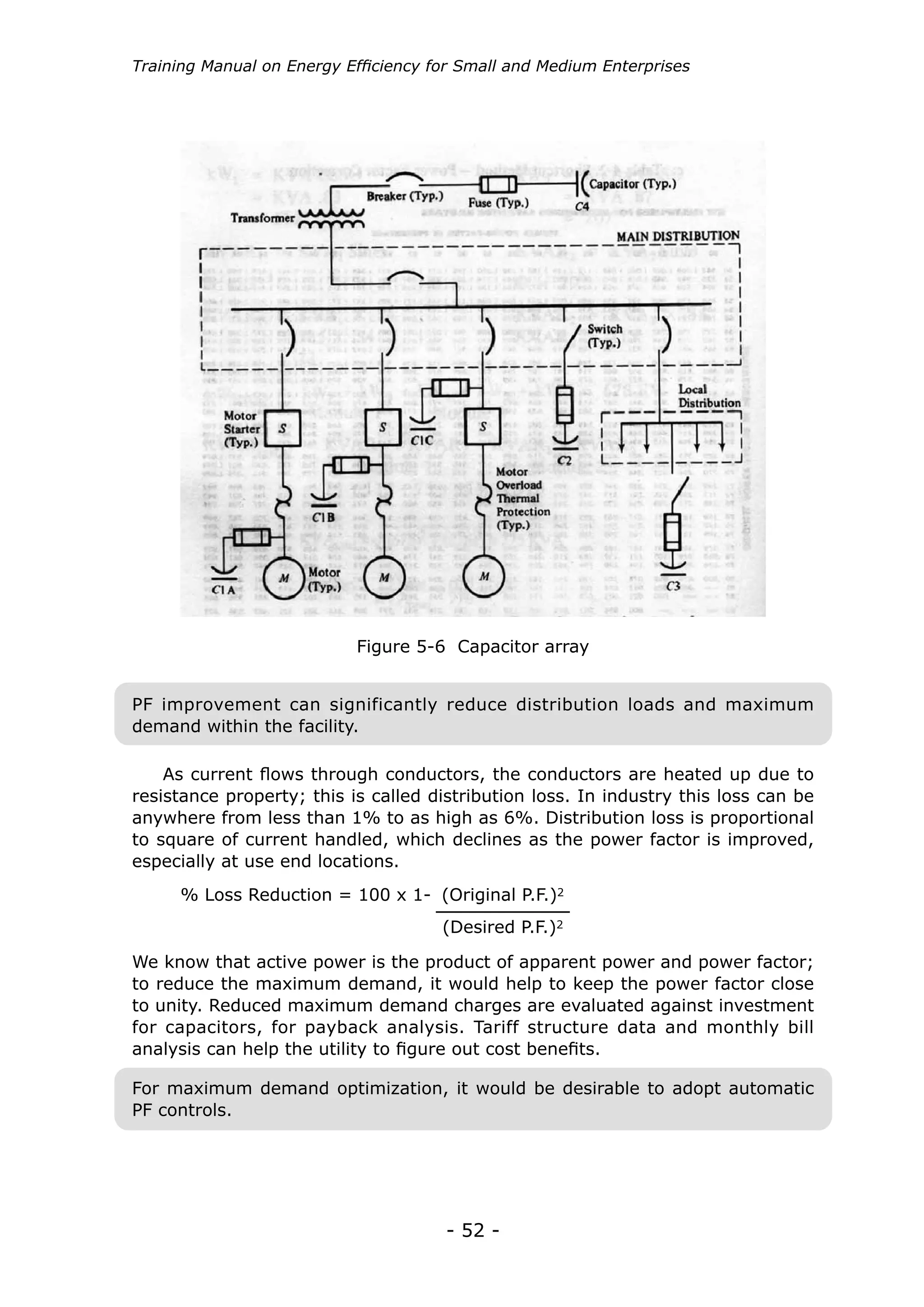 - 52 -
Training Manual on Energy Efficiency for Small and Medium Enterprises
Figure 5-6 Capacitor array
As current flows through conductors, the conductors are heated up due to
resistance property; this is called distribution loss. In industry this loss can be
anywhere from less than 1% to as high as 6%. Distribution loss is proportional
to square of current handled, which declines as the power factor is improved,
especially at use end locations.
PF improvement can significantly reduce distribution loads and maximum
demand within the facility.
% Loss Reduction = 100 x 1- (Original P.F.)2
(Desired P.F.)2
We know that active power is the product of apparent power and power factor;
to reduce the maximum demand, it would help to keep the power factor close
to unity. Reduced maximum demand charges are evaluated against investment
for capacitors, for payback analysis. Tariff structure data and monthly bill
analysis can help the utility to figure out cost benefits.
For maximum demand optimization, it would be desirable to adopt automatic
PF controls.
 