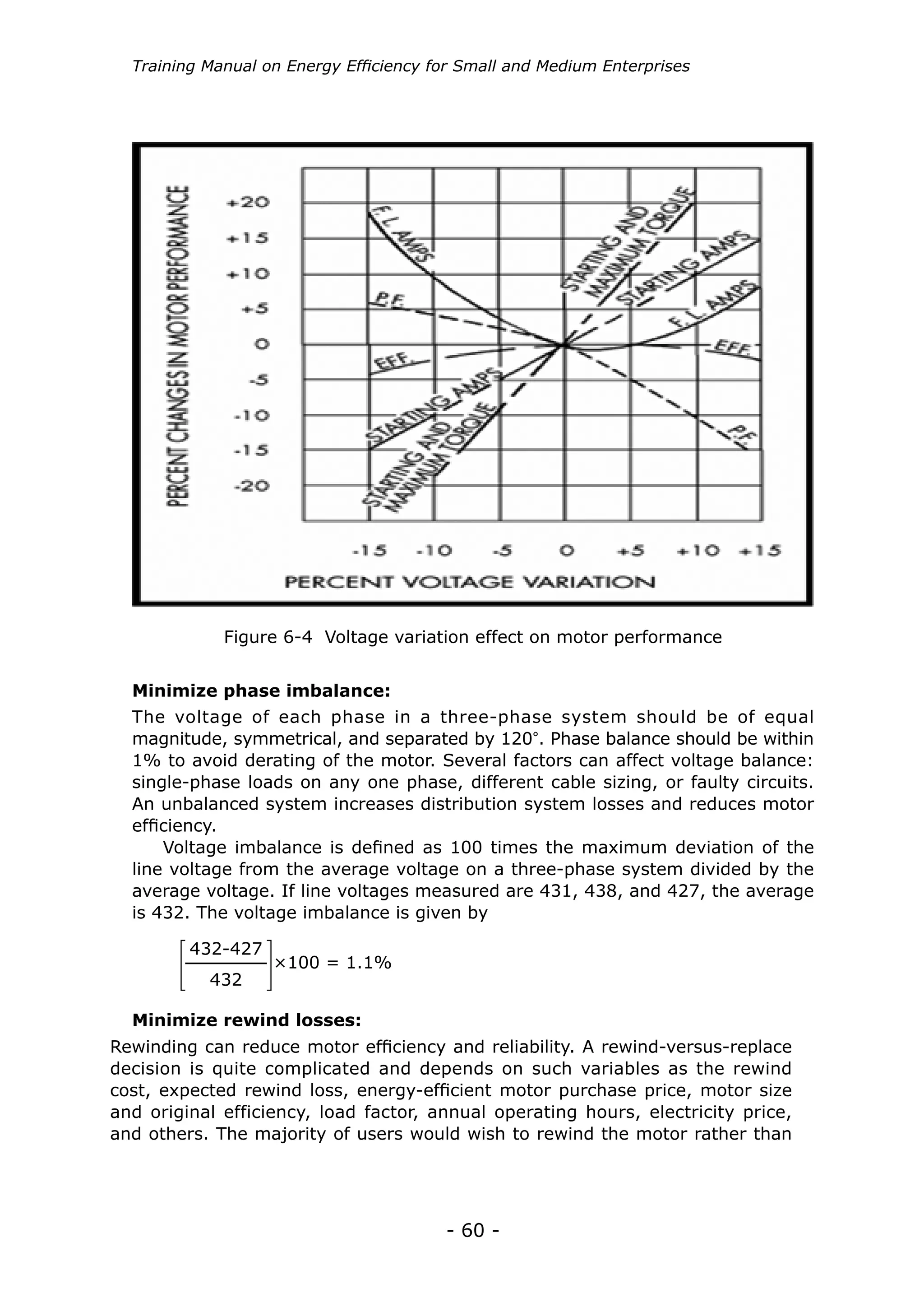 - 60 -
Training Manual on Energy Efficiency for Small and Medium Enterprises
The voltage of each phase in a three-phase system should be of equal
magnitude, symmetrical, and separated by 120°. Phase balance should be within
1% to avoid derating of the motor. Several factors can affect voltage balance:
single-phase loads on any one phase, different cable sizing, or faulty circuits.
An unbalanced system increases distribution system losses and reduces motor
efficiency.
Voltage imbalance is defined as 100 times the maximum deviation of the
line voltage from the average voltage on a three-phase system divided by the
average voltage. If line voltages measured are 431, 438, and 427, the average
is 432. The voltage imbalance is given by
Minimize phase imbalance:
Figure 6-4 Voltage variation effect on motor performance
×100 = 1.1%
432-427
432
Rewinding can reduce motor efficiency and reliability. A rewind-versus-replace
decision is quite complicated and depends on such variables as the rewind
cost, expected rewind loss, energy-efficient motor purchase price, motor size
and original efficiency, load factor, annual operating hours, electricity price,
and others. The majority of users would wish to rewind the motor rather than
Minimize rewind losses:
 