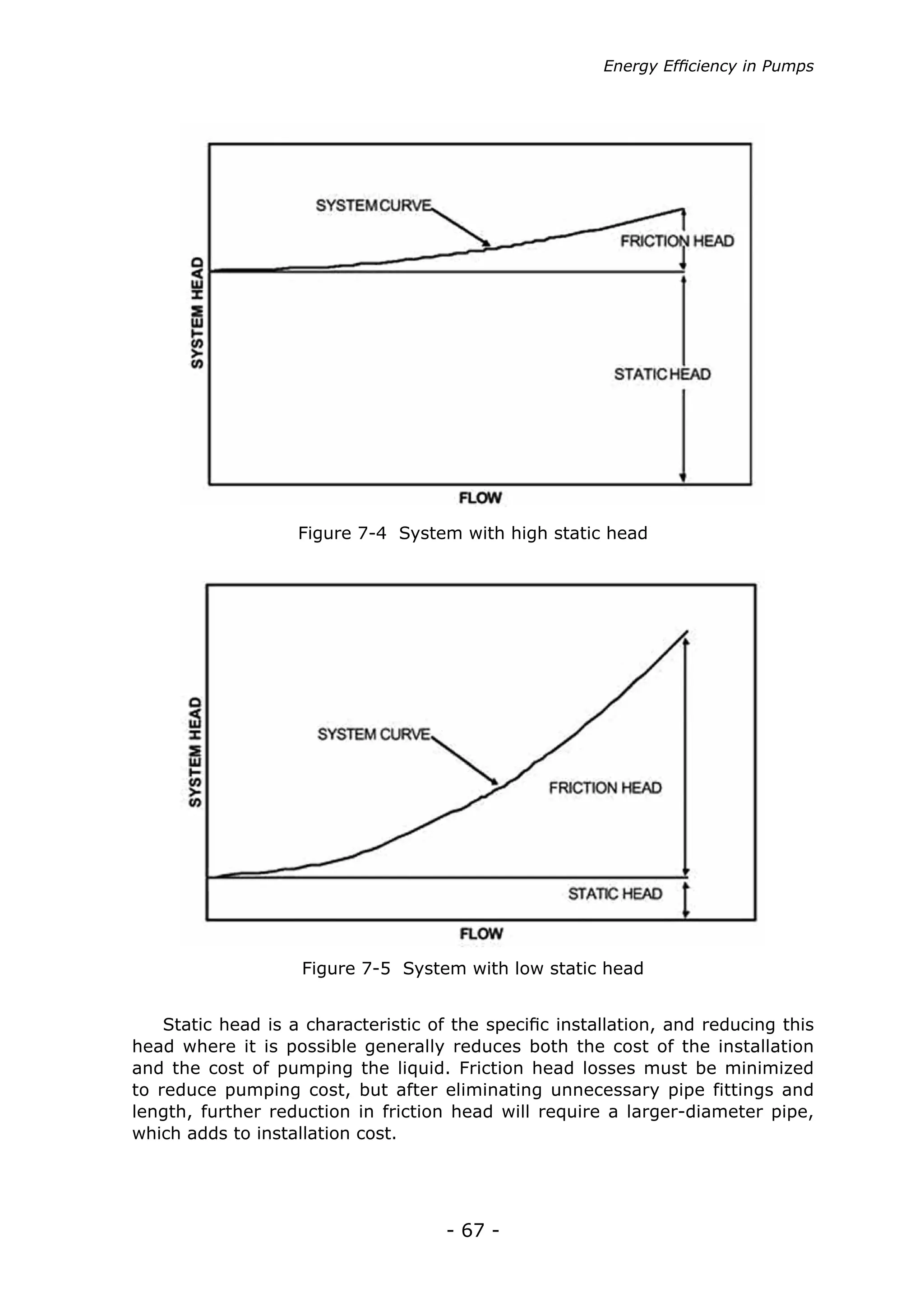 - 67 -
Energy Efficiency in Pumps
Static head is a characteristic of the specific installation, and reducing this
head where it is possible generally reduces both the cost of the installation
and the cost of pumping the liquid. Friction head losses must be minimized
to reduce pumping cost, but after eliminating unnecessary pipe fittings and
length, further reduction in friction head will require a larger-diameter pipe,
which adds to installation cost.
Figure 7-4 System with high static head
Figure 7-5 System with low static head
 