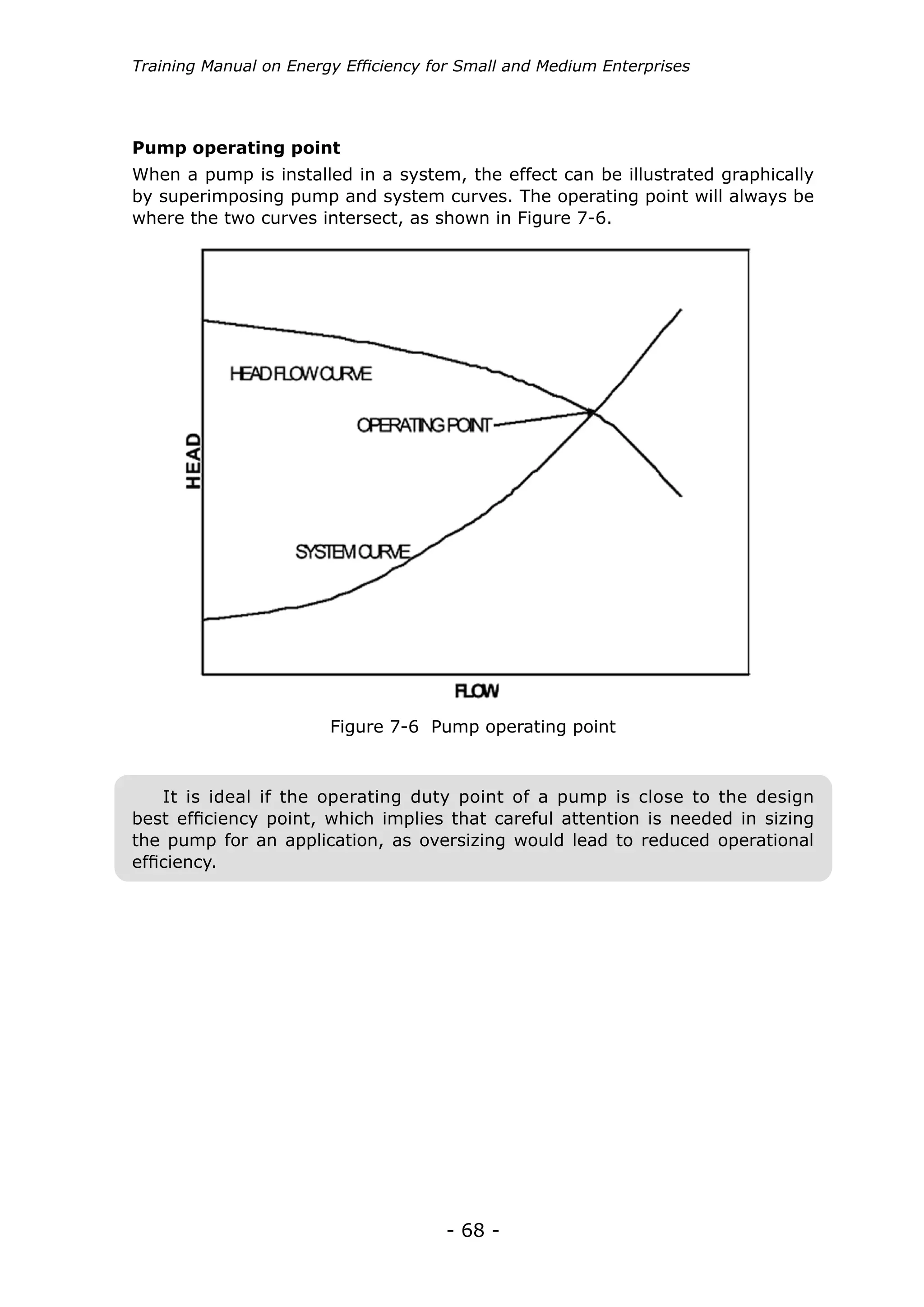 - 68 -
Training Manual on Energy Efficiency for Small and Medium Enterprises
Pump operating point
Figure 7-6 Pump operating point
When a pump is installed in a system, the effect can be illustrated graphically
by superimposing pump and system curves. The operating point will always be
where the two curves intersect, as shown in Figure 7-6.
It is ideal if the operating duty point of a pump is close to the design
best efficiency point, which implies that careful attention is needed in sizing
the pump for an application, as oversizing would lead to reduced operational
efficiency.
 