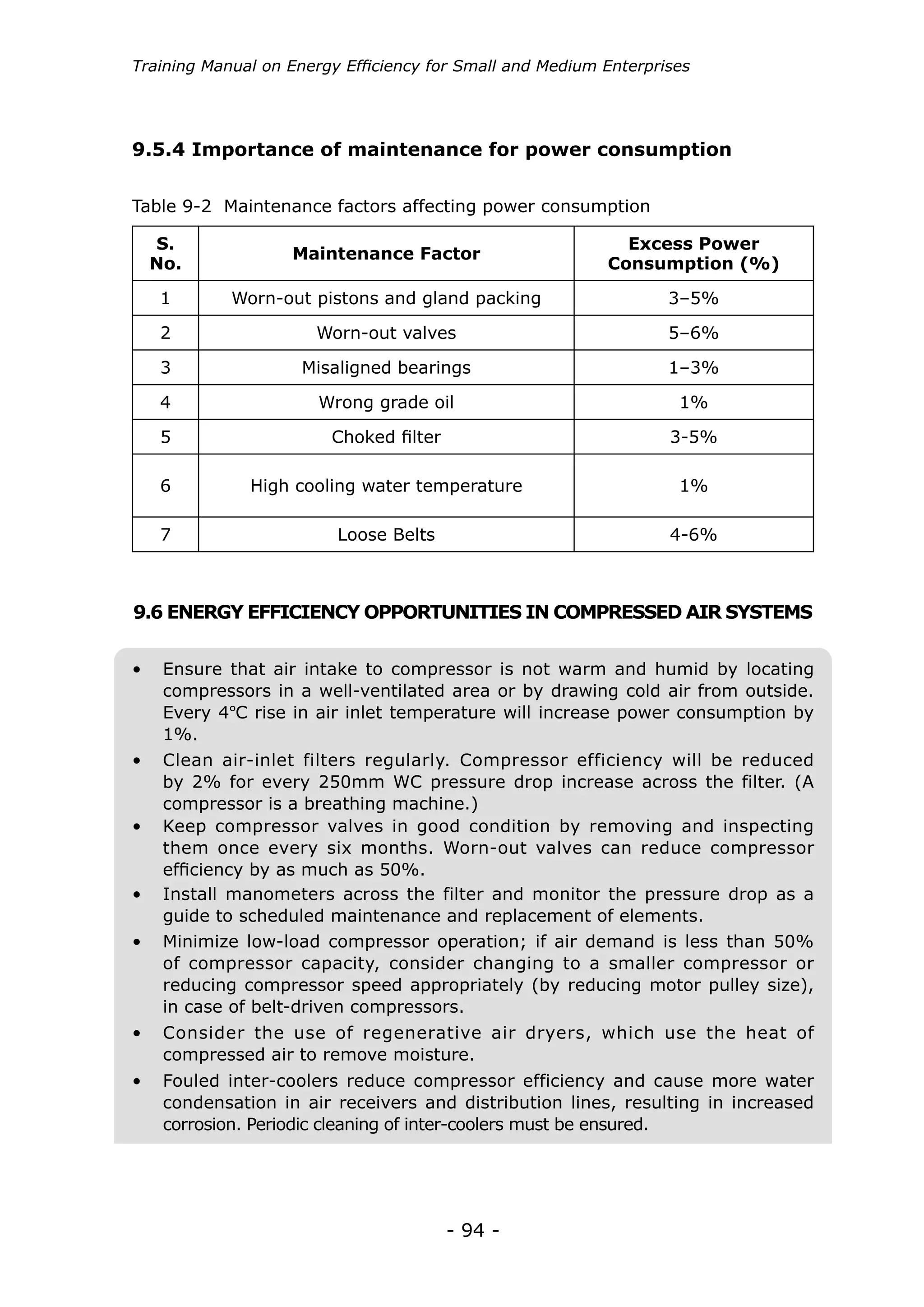 Training Manual on Energy Efficiency for Small and Medium Enterprises




9.5.4 Importance of maintenance for power consumption


Table 9-2 Maintenance factors affecting power consumption

  S.                                                        Excess Power
                   Maintenance Factor
  No.                                                     Consumption (%)

   1        Worn-out pistons and gland packing                    3–5%

   2                  Worn-out valves                             5–6%

   3                Misaligned bearings                           1–3%

   4                   Wrong grade oil                             1%

   5                    Choked filter                             3-5%

   6          High cooling water temperature                       1%

   7                     Loose Belts                              4-6%



9.6 ENERGY EFFICIENCY OPPORTUNITIES IN COMPRESSED AIR SYSTEMS


•	 Ensure that air intake to compressor is not warm and humid by locating
   compressors in a well-ventilated area or by drawing cold air from outside.
   Every 4ºC rise in air inlet temperature will increase power consumption by
   1%.
•	 Clean air-inlet filters regularly. Compressor efficiency will be reduced
   by 2% for every 250mm WC pressure drop increase across the filter. (A
   compressor is a breathing machine.)
•	 Keep compressor valves in good condition by removing and inspecting
   them once every six months. Worn-out valves can reduce compressor
   efficiency by as much as 50%.
•	 Install manometers across the filter and monitor the pressure drop as a
   guide to scheduled maintenance and replacement of elements.
•	 Minimize low-load compressor operation; if air demand is less than 50%
   of compressor capacity, consider changing to a smaller compressor or
   reducing compressor speed appropriately (by reducing motor pulley size),
   in case of belt-driven compressors.
•	 Consider the use of regenerative air dryers, which use the heat of
   compressed air to remove moisture.
•	 Fouled inter-coolers reduce compressor efficiency and cause more water
   condensation in air receivers and distribution lines, resulting in increased
   corrosion. Periodic cleaning of inter-coolers must be ensured.




                                        - 94 -
 