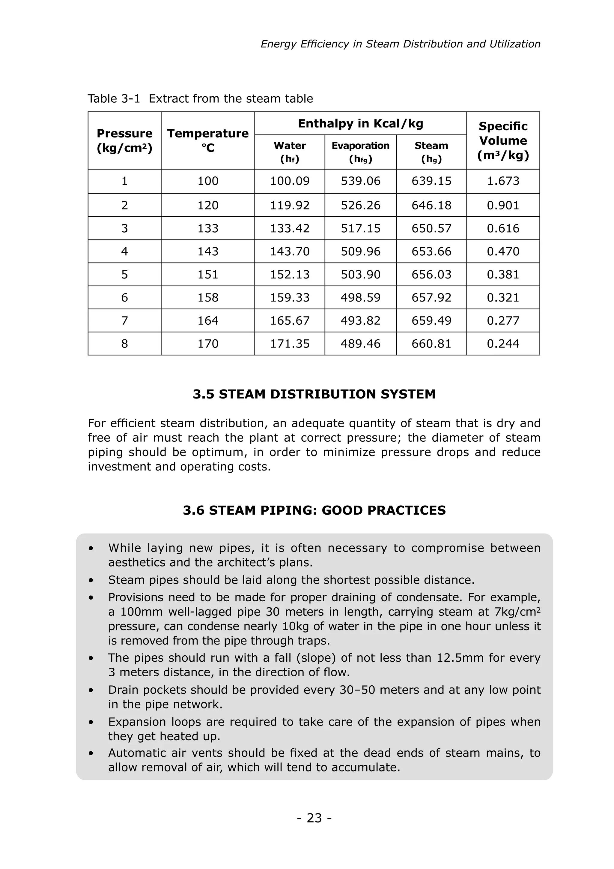 Energy Efficiency in Steam Distribution and Utilization




Table 3-1 Extract from the steam table

                                     Enthalpy in Kcal/kg                Specific
 Pressure    Temperature
                                Water      Evaporation      Steam       Volume
 (kg/cm2)        ºC
                                 (hf)         (hfg)          (hg)       (m3/kg)

     1             100          100.09        539.06       639.15         1.673

     2             120          119.92        526.26       646.18         0.901

     3             133          133.42        517.15       650.57         0.616

     4             143          143.70        509.96       653.66         0.470

     5             151          152.13        503.90       656.03         0.381

     6             158          159.33        498.59       657.92         0.321

     7             164          165.67        493.82       659.49         0.277

     8             170          171.35        489.46       660.81         0.244



                  3.5 STEAM DISTRIBUTION SYSTEM

For efficient steam distribution, an adequate quantity of steam that is dry and
free of air must reach the plant at correct pressure; the diameter of steam
piping should be optimum, in order to minimize pressure drops and reduce
investment and operating costs.


                3.6 STEAM PIPING: GOOD PRACTICES


•	 While laying new pipes, it is often necessary to compromise between
   aesthetics and the architect’s plans.
•	 Steam pipes should be laid along the shortest possible distance.
•	 Provisions need to be made for proper draining of condensate. For example,
   a 100mm well-lagged pipe 30 meters in length, carrying steam at 7kg/cm2
   pressure, can condense nearly 10kg of water in the pipe in one hour unless it
   is removed from the pipe through traps.
•	 The pipes should run with a fall (slope) of not less than 12.5mm for every
   3 meters distance, in the direction of flow.
•	 Drain pockets should be provided every 30–50 meters and at any low point
   in the pipe network.
•	 Expansion loops are required to take care of the expansion of pipes when
   they get heated up.
•	 Automatic air vents should be fixed at the dead ends of steam mains, to
   allow removal of air, which will tend to accumulate.



                                     - 23 -
 