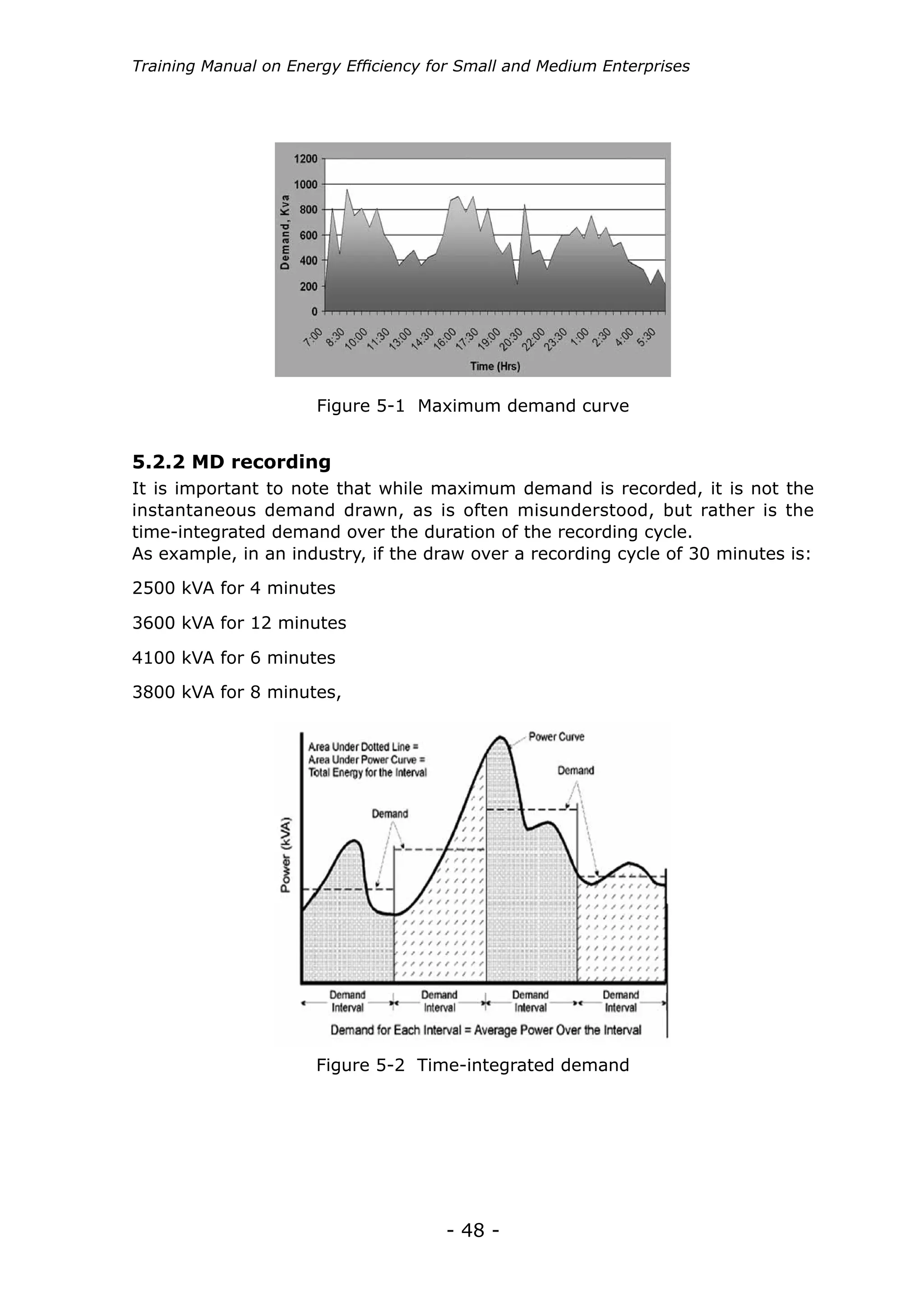 Training Manual on Energy Efficiency for Small and Medium Enterprises




                      Figure 5-1 Maximum demand curve


5.2.2 MD recording
It is important to note that while maximum demand is recorded, it is not the
instantaneous demand drawn, as is often misunderstood, but rather is the
time-integrated demand over the duration of the recording cycle.
As example, in an industry, if the draw over a recording cycle of 30 minutes is:

2500 kVA for 4 minutes

3600 kVA for 12 minutes

4100 kVA for 6 minutes

3800 kVA for 8 minutes,




                      Figure 5-2 Time-integrated demand




                                      - 48 -
 