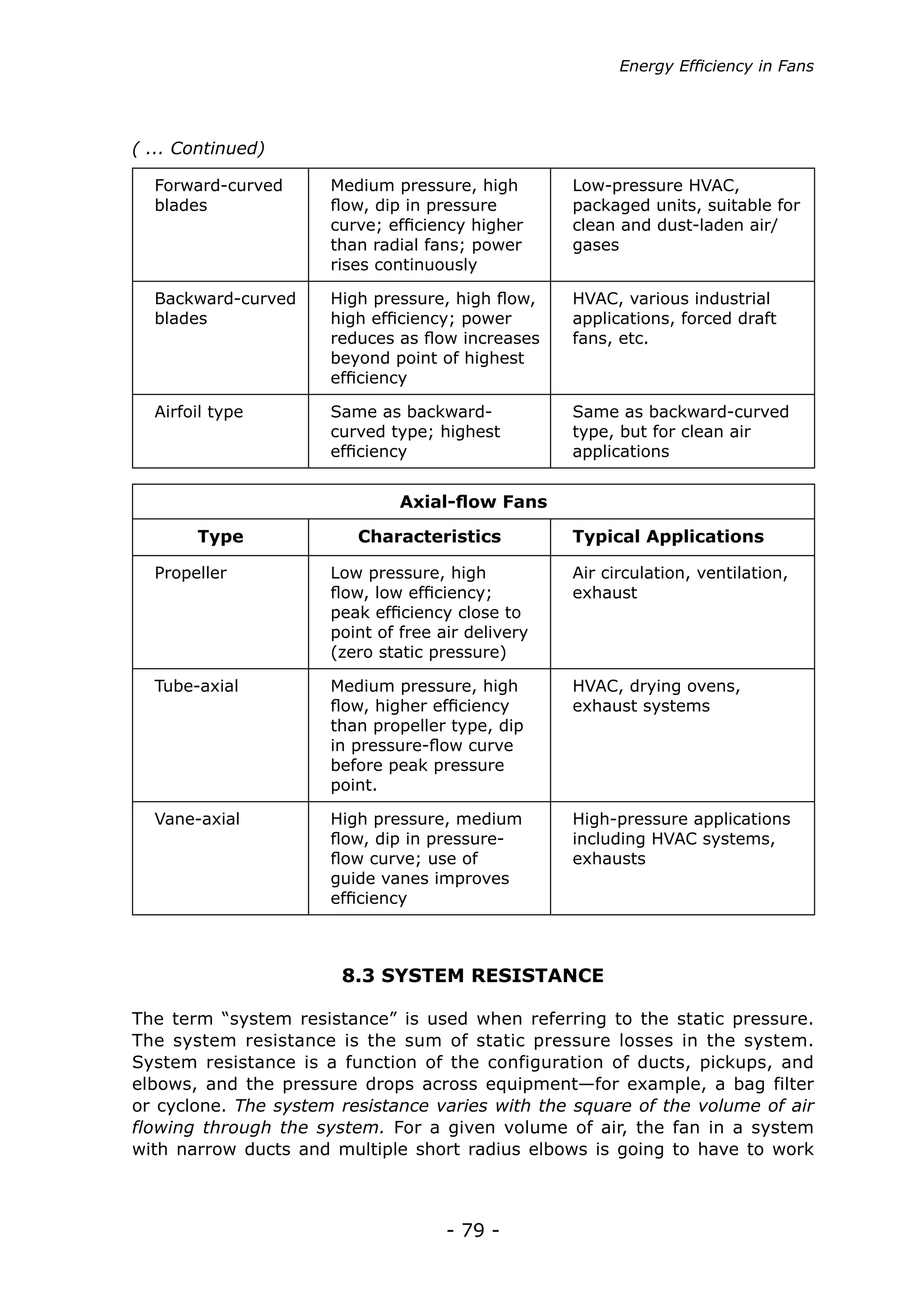 Energy Efficiency in Fans




( ... Continued)

  Forward-curved      Medium pressure, high        Low-pressure HVAC,
  blades              flow, dip in pressure        packaged units, suitable for
                      curve; efficiency higher     clean and dust-laden air/
                      than radial fans; power      gases
                      rises continuously

  Backward-curved     High pressure, high flow,    HVAC, various industrial
  blades              high efficiency; power       applications, forced draft
                      reduces as flow increases    fans, etc.
                      beyond point of highest
                      efficiency

  Airfoil type        Same as backward-            Same as backward-curved
                      curved type; highest         type, but for clean air
                      efficiency                   applications


                               Axial-flow Fans

       Type              Characteristics           Typical Applications

  Propeller           Low pressure, high           Air circulation, ventilation,
                      flow, low efficiency;        exhaust
                      peak efficiency close to
                      point of free air delivery
                      (zero static pressure)

  Tube-axial          Medium pressure, high        HVAC, drying ovens,
                      flow, higher efficiency      exhaust systems
                      than propeller type, dip
                      in pressure-flow curve
                      before peak pressure
                      point.

  Vane-axial          High pressure, medium        High-pressure applications
                      flow, dip in pressure-       including HVAC systems,
                      flow curve; use of           exhausts
                      guide vanes improves
                      efficiency



                       8.3 SYSTEM RESISTANCE

The term “system resistance” is used when referring to the static pressure.
The system resistance is the sum of static pressure losses in the system.
System resistance is a function of the configuration of ducts, pickups, and
elbows, and the pressure drops across equipment—for example, a bag filter
or cyclone. The system resistance varies with the square of the volume of air
flowing through the system. For a given volume of air, the fan in a system
with narrow ducts and multiple short radius elbows is going to have to work



                                     - 79 -
 