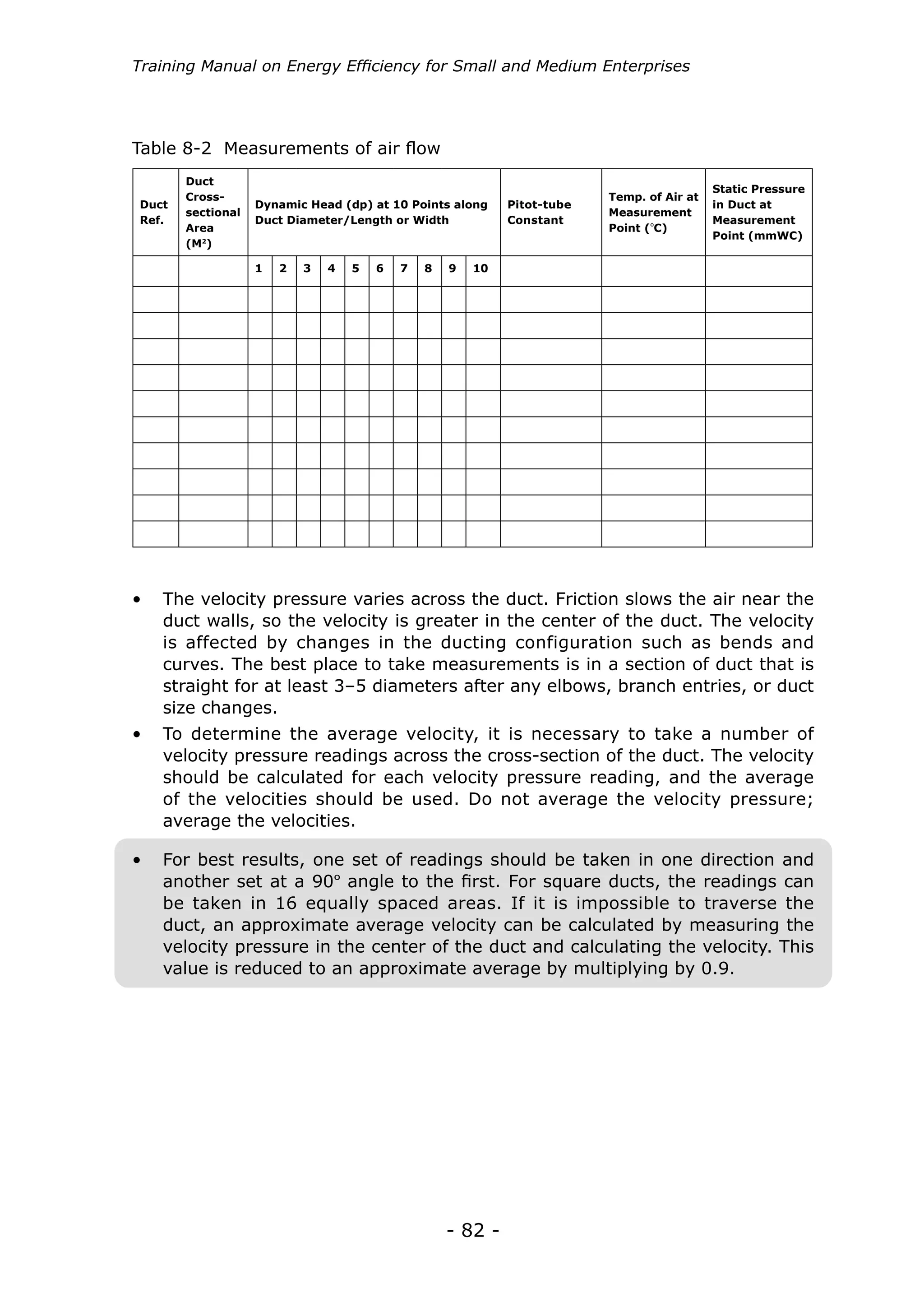 Training Manual on Energy Efficiency for Small and Medium Enterprises




Table 8-2 Measurements of air flow
       Duct
                                                                                           Static Pressure
       Cross-                                                            Temp. of Air at
Duct               Dynamic Head (dp) at 10 Points along     Pitot-tube                     in Duct at
       sectional                                                         Measurement
Ref.               Duct Diameter/Length or Width            Constant                       Measurement
       Area                                                              Point (ºC)
                                                                                           Point (mmWC)
       (M2)

                   1   2   3   4   5   6   7   8   9   10




•	 The velocity pressure varies across the duct. Friction slows the air near the
   duct walls, so the velocity is greater in the center of the duct. The velocity
   is affected by changes in the ducting configuration such as bends and
   curves. The best place to take measurements is in a section of duct that is
   straight for at least 3–5 diameters after any elbows, branch entries, or duct
   size changes.
•	 To determine the average velocity, it is necessary to take a number of
   velocity pressure readings across the cross-section of the duct. The velocity
   should be calculated for each velocity pressure reading, and the average
   of the velocities should be used. Do not average the velocity pressure;
   average the velocities.

•	 For best results, one set of readings should be taken in one direction and
   another set at a 90º angle to the first. For square ducts, the readings can
   be taken in 16 equally spaced areas. If it is impossible to traverse the
   duct, an approximate average velocity can be calculated by measuring the
   velocity pressure in the center of the duct and calculating the velocity. This
   value is reduced to an approximate average by multiplying by 0.9.




                                                   - 82 -
 