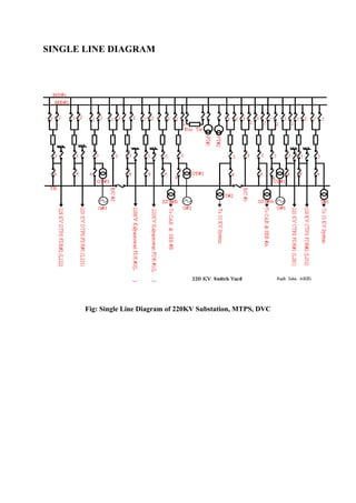 Design of substation (with Transformer Design) | PDF