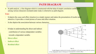 PATH DIAGRAM
 In path analysis , a line diagram which is constructed with the help of simple correlation coefficients
among various characters included under study is referred to as path diagram.
Uses:
• It depicts the cause and effect situation in a simple manner and makes the presentation of results more
attractive. It provides a visual picture of cause and effect situation.
• It also depicts the association between various characters.
• It helps in understanding the direct and indirect
contribution of various independent variables
towards a dependent variable.
• Direct effect
• Indirect effect
• Residual effect
.
.
 