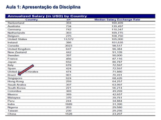 Aula 1: Apresentação da Disciplina
 