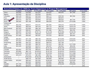 Aula 1: Apresentação da Disciplina
 