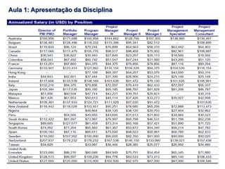 Aula 1: Apresentação da Disciplina
 