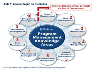 Fonte: http://www.scitorcorporation.com/total-solutions/program-management
1
2
3
4
5
6
7
8
9
10
Ordem de Raciocínio Inicial de Projeto
por Área de Conhecimento
Aula 1: Apresentação da Disciplina
 