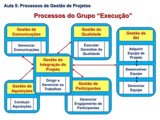 Processos do Grupo “Execução”
Gestão de
RH
Adquirir
Equipe de
Projeto
Desenvolver
Equipe
Gerenciar
Equipe
Gestão da
Qualidade
Executar
Garantias da
Qualidade
Gestão de
Comunicações
Gerenciar
Comunicações
Gestão de
Participantes
Gerenciar
Engajamento de
Participantes
Gestão de
Aquisições
Conduzir
Aquisições
Dirigir e
Gerenciar os
Trabalhos
Gestão da
Integração do
Projeto
Aula 5: Processos de Gestão de Projetos
 