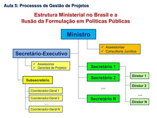 Ministro
Secretário-Executivo
Secretário 1
Secretário N
…
Estrutura Ministerial no Brasil e a
Ilusão da Formulação em Políticas Públicas
 Assessorias
 Consultoria Jurídica
 Assessorias
 Gerentes de Projetos
Diretor 1
Diretor 2
Diretor N
Subsecretário
Secretário 2
…
Coordenador-Geral 1
Coordenador-Geral 2
Coordenador-Geral N
…
Aula 5: Processos de Gestão de Projetos
 