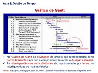 Gráfico de Gantt
 No Gráfico de Gantt as atividades do projeto são representadas como
barras horizontais em que o comprimento se refere à duração estimada.
 As interdependências entre atividades são representadas por linhas que
interligam duas ou mais atividades.
Fonte: http://pm2all.blogspot.com.br/2011/10/pmbok-ferramentas-e-tecnicas-diagrama.html
Aula 8: Gestão do Tempo
 