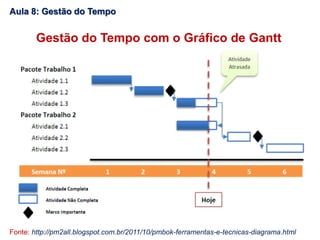 Fonte: http://pm2all.blogspot.com.br/2011/10/pmbok-ferramentas-e-tecnicas-diagrama.html
Gestão do Tempo com o Gráfico de Gantt
Aula 8: Gestão do Tempo
 