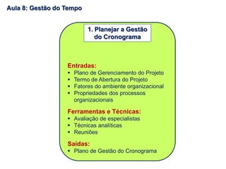 Entradas:
 Plano de Gerenciamento do Projeto
 Termo de Abertura do Projeto
 Fatores do ambiente organizacional
 Propriedades dos processos
organizacionais
Ferramentas e Técnicas:
 Avaliação de especialistas
 Técnicas analíticas
 Reuniões
Saídas:
 Plano de Gestão do Cronograma
1. Planejar a Gestão
do Cronograma
Aula 8: Gestão do Tempo
 