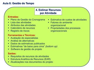 Entradas:
 Plano de Gestão do Cronograma
 Lista das atividades
 Atributos das atividades
 Calendário de recursos
 Registro de riscos
Ferramentas e Técnicas:
 Avaliação de especialistas
 Análise de alternativas
 Dados de estimativas publicados
 Estimativas “de baixo para cima” (bottom up)
 Software de gestão de projeto
Saídas:
 Requisitos de recursos de atividades
 Estrutura Analítica de Recursos (EAR)
 Atualizações nos documentos do projeto
4. Estimar Recursos
por Atividade
 Estimativa de custos de atividades
 Fatores do ambiente
organizacional
 Propriedades dos processos
organizacionais
Aula 8: Gestão do Tempo
 