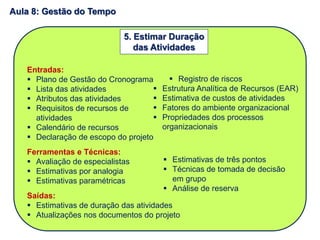 Entradas:
 Plano de Gestão do Cronograma
 Lista das atividades
 Atributos das atividades
 Requisitos de recursos de
atividades
 Calendário de recursos
 Declaração de escopo do projeto
Ferramentas e Técnicas:
 Avaliação de especialistas
 Estimativas por analogia
 Estimativas paramétricas
Saídas:
 Estimativas de duração das atividades
 Atualizações nos documentos do projeto
5. Estimar Duração
das Atividades
 Registro de riscos
 Estrutura Analítica de Recursos (EAR)
 Estimativa de custos de atividades
 Fatores do ambiente organizacional
 Propriedades dos processos
organizacionais
 Estimativas de três pontos
 Técnicas de tomada de decisão
em grupo
 Análise de reserva
Aula 8: Gestão do Tempo
 