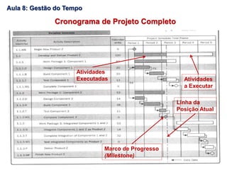 Cronograma de Projeto Completo
Linha da
Posição Atual
Marco de Progresso
(Milestone)
Atividades
Executadas Atividades
a Executar
Aula 8: Gestão do Tempo
 