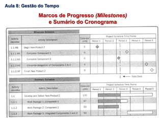 Marcos de Progresso (Milestones)
e Sumário do Cronograma
Aula 8: Gestão do Tempo
 