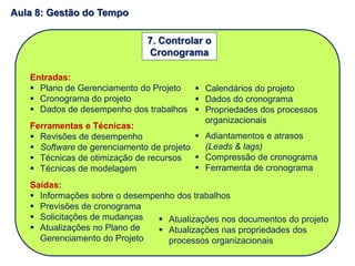 Entradas:
 Plano de Gerenciamento do Projeto
 Cronograma do projeto
 Dados de desempenho dos trabalhos
Ferramentas e Técnicas:
 Revisões de desempenho
 Software de gerenciamento de projeto
 Técnicas de otimização de recursos
 Técnicas de modelagem
Saídas:
 Informações sobre o desempenho dos trabalhos
 Previsões de cronograma
 Solicitações de mudanças
 Atualizações no Plano de
Gerenciamento do Projeto
7. Controlar o
Cronograma
 Calendários do projeto
 Dados do cronograma
 Propriedades dos processos
organizacionais
 Adiantamentos e atrasos
(Leads & lags)
 Compressão de cronograma
 Ferramenta de cronograma
 Atualizações nos documentos do projeto
 Atualizações nas propriedades dos
processos organizacionais
Aula 8: Gestão do Tempo
 