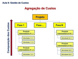 Agregação de CustosComposiçãodosCustos
Aula 9: Gestão de Custos
 