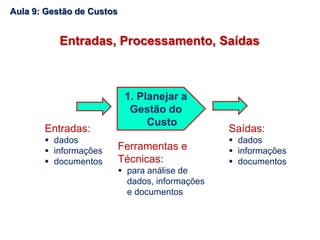 Entradas, Processamento, Saídas
1. Planejar a
Gestão do
Custo
Entradas:
 dados
 informações
 documentos
Saídas:
 dados
 informações
 documentos
Ferramentas e
Técnicas:
 para análise de
dados, informações
e documentos
Aula 9: Gestão de Custos
 