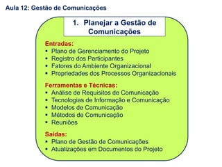 Entradas:
 Plano de Gerenciamento do Projeto
 Registro dos Participantes
 Fatores do Ambiente Organizacional
 Propriedades dos Processos Organizacionais
Ferramentas e Técnicas:
 Análise de Requisitos de Comunicação
 Tecnologias de Informação e Comunicação
 Modelos de Comunicação
 Métodos de Comunicação
 Reuniões
Saídas:
 Plano de Gestão de Comunicações
 Atualizações em Documentos do Projeto
1. Planejar a Gestão de
Comunicações
Aula 12: Gestão de Comunicações
 