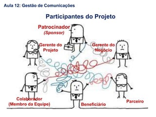 Participantes do Projeto
Patrocinador
(Sponsor)
Gerente do
Projeto
Gerente do
Negócio
Colaborador
(Membro da Equipe)
Parceiro
Beneficiário
Aula 12: Gestão de Comunicações
 