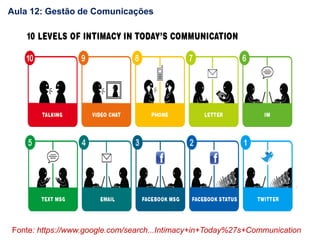 Fonte: https://www.google.com/search...Intimacy+in+Today%27s+Communication
Aula 12: Gestão de Comunicações
 