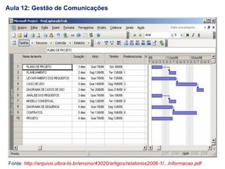Fonte: http://arquivo.ulbra-to.br/ensino/43020/artigos/relatorios2006-1/...Informacao.pdf
Aula 12: Gestão de Comunicações
 