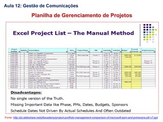 Aula 12: Gestão de Comunicações
Fonte: http://pt.slideshare.net/p6academy/project-portfolio-management-comparison-of-microsoft-epm-and-primavera-p6-v7-ppt
Planilha de Gerenciamento de Projetos
 