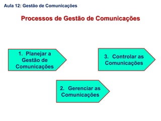 1. Planejar a
Gestão de
Comunicações
2. Gerenciar as
Comunicações
Processos de Gestão de Comunicações
3. Controlar as
Comunicações
Aula 12: Gestão de Comunicações
 