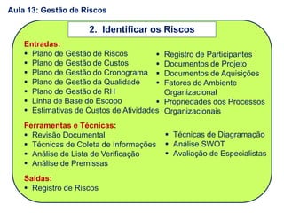 Entradas:
 Plano de Gestão de Riscos
 Plano de Gestão de Custos
 Plano de Gestão do Cronograma
 Plano de Gestão da Qualidade
 Plano de Gestão de RH
 Linha de Base do Escopo
 Estimativas de Custos de Atividades
Ferramentas e Técnicas:
 Revisão Documental
 Técnicas de Coleta de Informações
 Análise de Lista de Verificação
 Análise de Premissas
Saídas:
 Registro de Riscos
2. Identificar os Riscos
 Técnicas de Diagramação
 Análise SWOT
 Avaliação de Especialistas
 Registro de Participantes
 Documentos de Projeto
 Documentos de Aquisições
 Fatores do Ambiente
Organizacional
 Propriedades dos Processos
Organizacionais
Aula 13: Gestão de Riscos
 