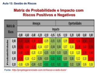 Fonte: http://projetogerenciado.com.br/riscos-o-lado-bom/
Matriz de Probabilidade e Impacto com
Riscos Positivos e Negativos
Aula 13: Gestão de Riscos
 