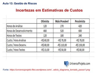 Incertezas em Estimativas de Custos
Fonte: https://universoprojeto.files.wordpress.com/...adcio_diagrama_tornado_passo1.png
Aula 13: Gestão de Riscos
 