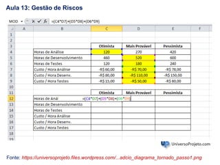 Fonte: https://universoprojeto.files.wordpress.com/...adcio_diagrama_tornado_passo1.png
Aula 13: Gestão de Riscos
 