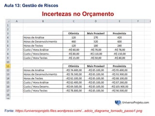 Fonte: https://universoprojeto.files.wordpress.com/...adcio_diagrama_tornado_passo1.png
Incertezas no Orçamento
Aula 13: Gestão de Riscos
 