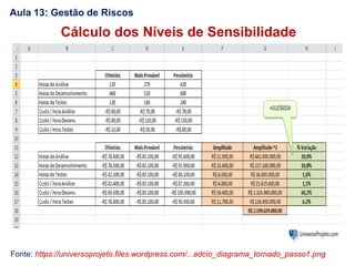 Fonte: https://universoprojeto.files.wordpress.com/...adcio_diagrama_tornado_passo1.png
Cálculo dos Níveis de Sensibilidade
Aula 13: Gestão de Riscos
 
