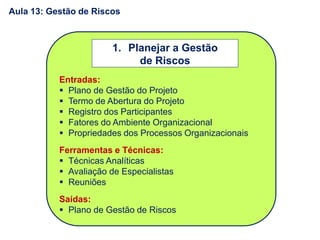 Entradas:
 Plano de Gestão do Projeto
 Termo de Abertura do Projeto
 Registro dos Participantes
 Fatores do Ambiente Organizacional
 Propriedades dos Processos Organizacionais
Ferramentas e Técnicas:
 Técnicas Analíticas
 Avaliação de Especialistas
 Reuniões
Saídas:
 Plano de Gestão de Riscos
1. Planejar a Gestão
de Riscos
Aula 13: Gestão de Riscos
 