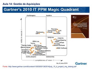 Fonte: http://www.gartner.com/it/content/1383500/1383514/july_15_it_project_mq_dstang.pdf
Aula 14: Gestão de Aquisições
 