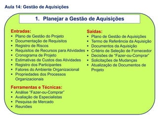 Entradas:
 Plano de Gestão do Projeto
 Documentação de Requisitos
 Registro de Riscos
 Requisitos de Recursos para Atividades
 Cronograma de Projeto
 Estimativas de Custos das Atividades
 Registro dos Participantes
 Fatores do Ambiente Organizacional
 Propriedades dos Processos
Organizacionais
Ferramentas e Técnicas:
 Análise “Fazer-ou-Comprar”
 Avaliação de Especialistas
 Pesquisa de Mercado
 Reuniões
1. Planejar a Gestão de Aquisições
Saídas:
 Plano de Gestão de Aquisições
 Termo de Referência da Aquisição
 Documentos da Aquisição
 Critério de Seleção de Fornecedor
 Decisões de “Fazer-ou-Comprar”
 Solicitações de Mudanças
 Atualização de Documentos de
Projeto
Aula 14: Gestão de Aquisições
 
