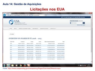 Licitações nos EUA
Aula 14: Gestão de Aquisições
Fonte: https://www.usaspending.gov/transparency/Pages/OverviewOfAwards.aspx
 