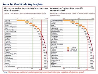 Aula 14: Gestão de Aquisições
Fonte: http://ec.europa.eu/internal_market/publicprocurement/docs/modernising_rules/cost-effectiveness_en.pdf
 