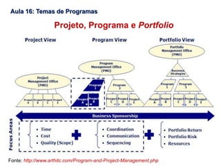 Fonte: http://www.arthitc.com/Program-and-Project-Management.php
Projeto, Programa e Portfolio
Aula 16: Temas de Programas
 