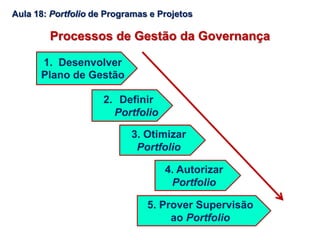 1. Desenvolver
Plano de Gestão
2. Definir
Portfolio
Processos de Gestão da Governança
3. Otimizar
Portfolio
4. Autorizar
Portfolio
Aula 18: Portfolio de Programas e Projetos
5. Prover Supervisão
ao Portfolio
 