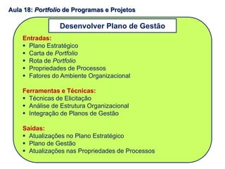 Entradas:
 Plano Estratégico
 Carta de Portfolio
 Rota de Portfolio
 Propriedades de Processos
 Fatores do Ambiente Organizacional
Ferramentas e Técnicas:
 Técnicas de Elicitação
 Análise de Estrutura Organizacional
 Integração de Planos de Gestão
Saídas:
 Atualizações no Plano Estratégico
 Plano de Gestão
 Atualizações nas Propriedades de Processos
Aula 18: Portfolio de Programas e Projetos
Desenvolver Plano de Gestão
 